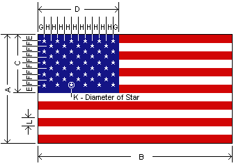 union jack flag of united states with dimension areas lettered